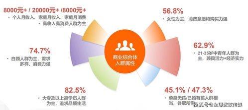 全璟观察 商业综合体中的户外媒体新势力与精细化管理服务并进