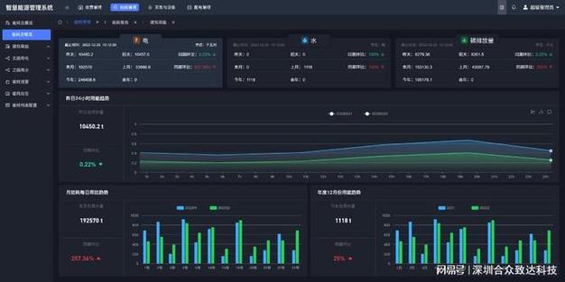 商业综合体电费管理困局 物业为什么必须上预付费系统